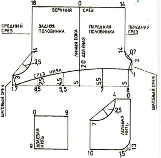 выкройка детских шортов