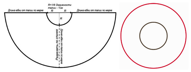 выкройка юбки солнце