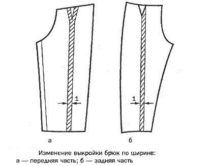 выкройка брюк