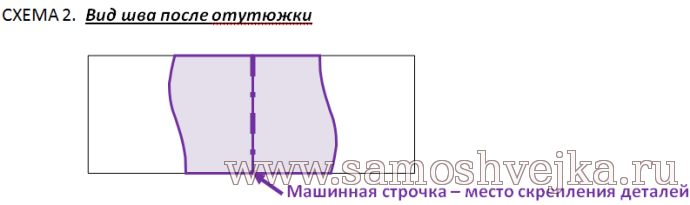 швы вразутюжку