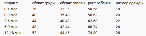 размеры одежды ля новорожденных
