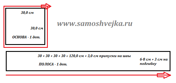 выкройка чехол на табурет