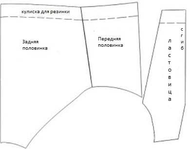 выкройка трусов