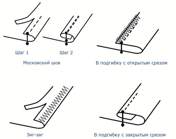 швы для обработки края парео