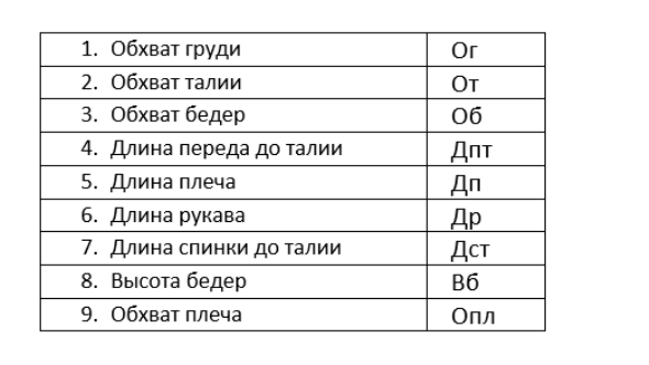 мерки фигуры