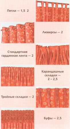 расчет расхода ткани