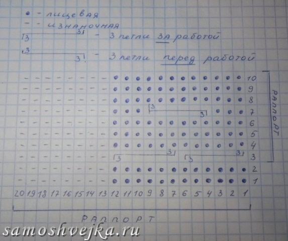 схема вязания узора косичка